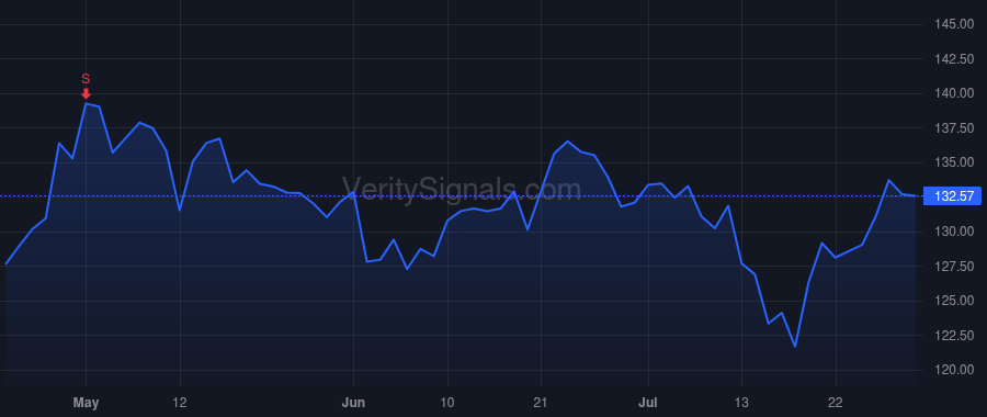 CNMD price after insider trade by Hartman Curt R