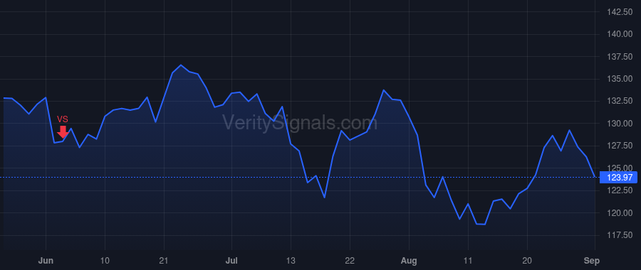 CNMD price after insider trade by Hartman Curt R