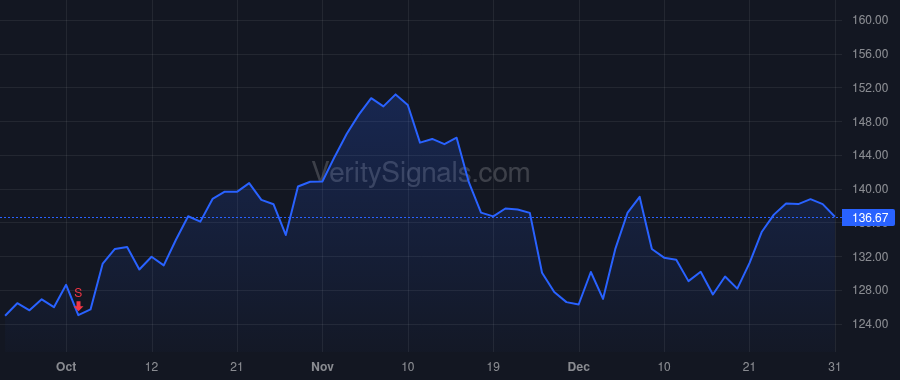 CNMD price after insider trade by Beyer Pat