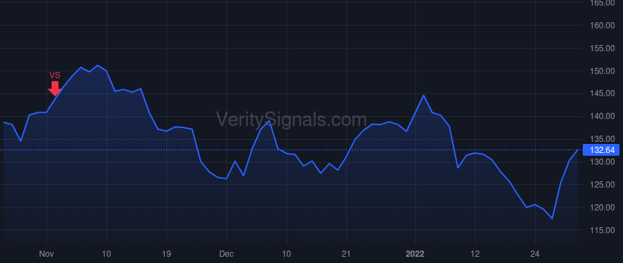 CNMD price after insider trade by Beyer Pat