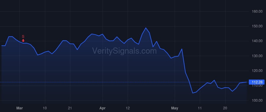 CNMD price after insider trade by Hartman Curt R