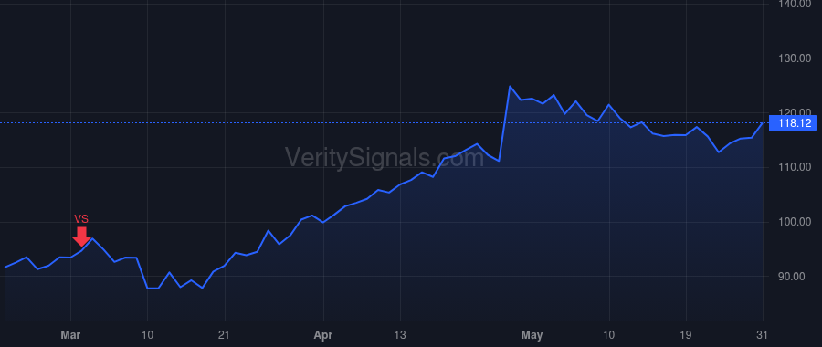 CNMD price after insider trade by Hartman Curt R