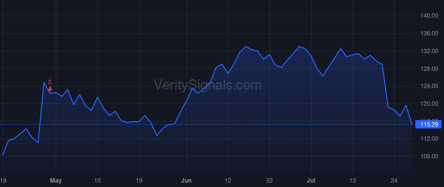 CNMD price after insider trade by Pelletier Johonna Marie