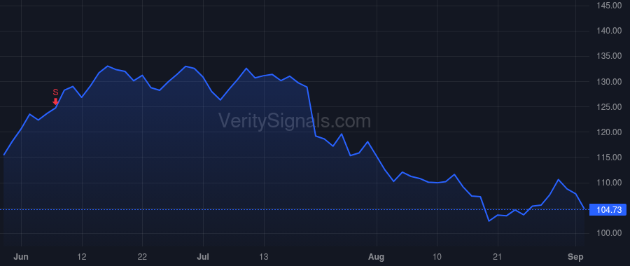 CNMD price after insider trade by Hartman Curt R