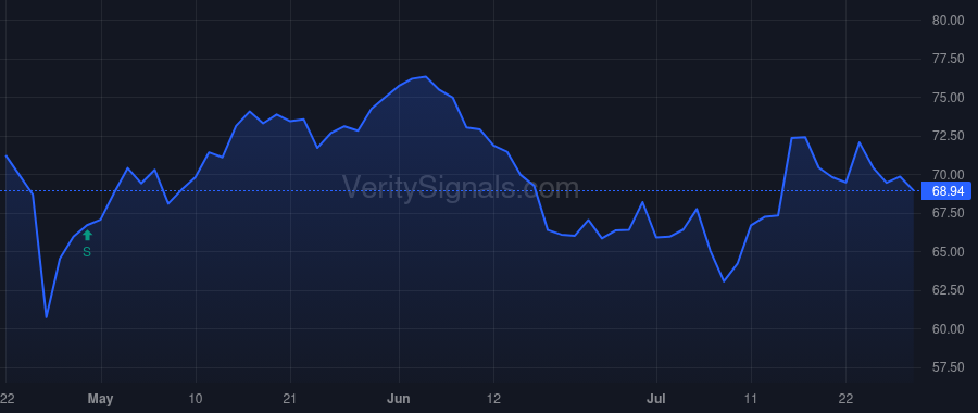 CNMD price after insider trade by Beyer Pat