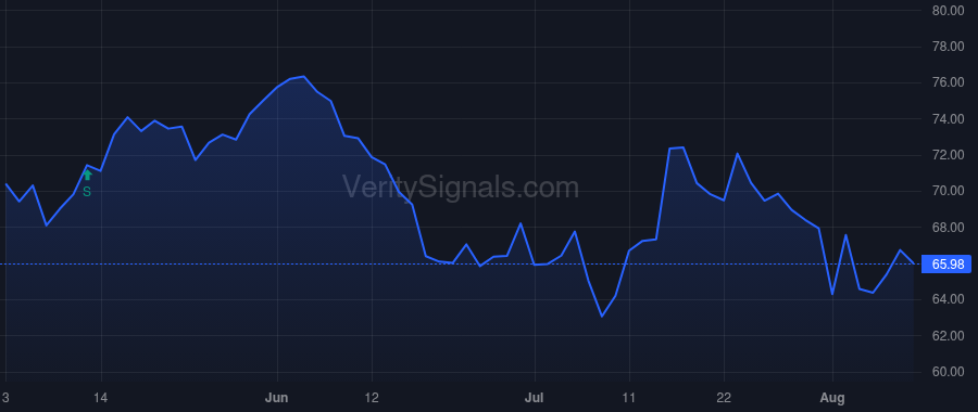 CNMD price after insider trade by Aronson Martha Goldberg