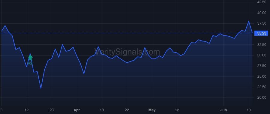 CNNE price after insider trade by Massey Richard N
