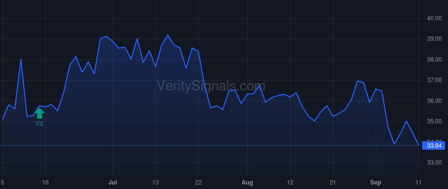CNNE price after insider trade by BICKETT BRENT B