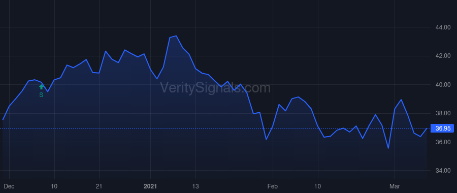 CNNE price after insider trade by Massey Richard N
