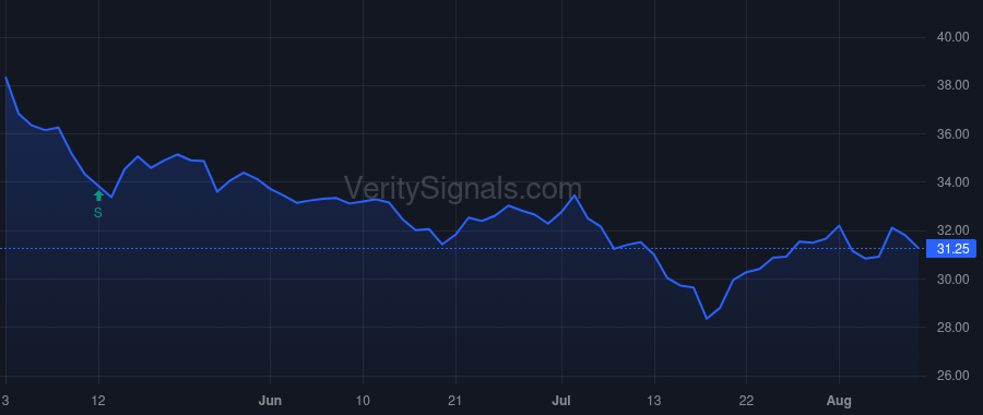 CNNE price after insider trade by Massey Richard N