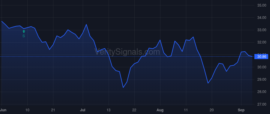 CNNE price after insider trade by Coy Bryan D.