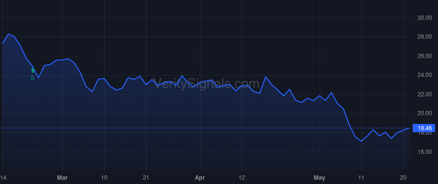 CNNE price after insider trade by Massey Richard N