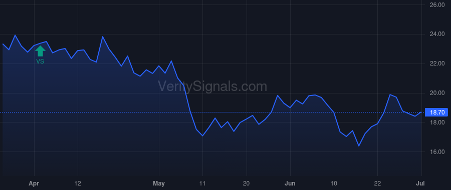 CNNE price after insider trade by Massey Richard N