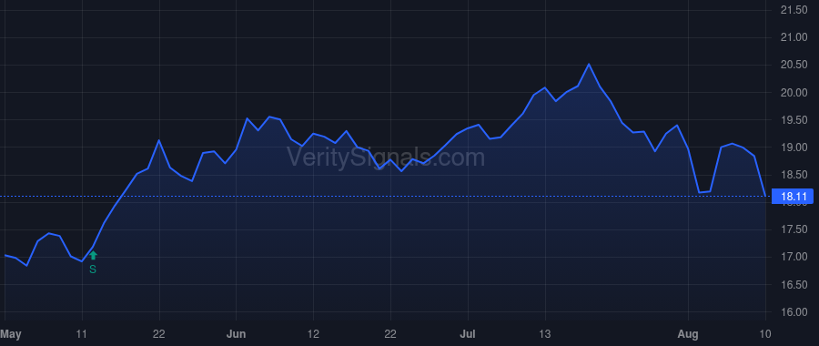 CNNE price after insider trade by Massey Richard N