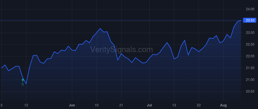 CNP price after insider trade by LESAR DAVID J