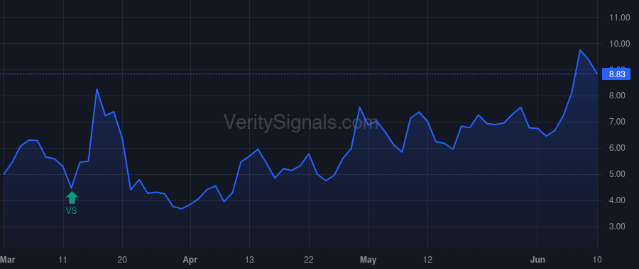 CNR price after insider trade by METCALF JAMES S