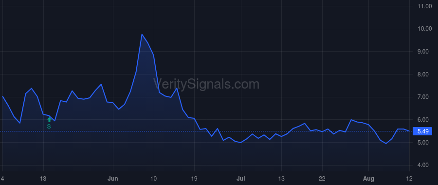 CNR price after insider trade by METCALF JAMES S