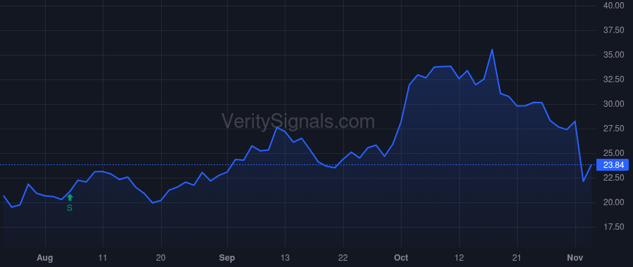 CNR price after insider trade by METCALF JAMES S