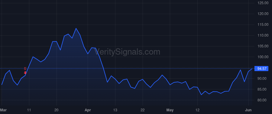 CNR price after insider trade by NAVARRE RICHARD A