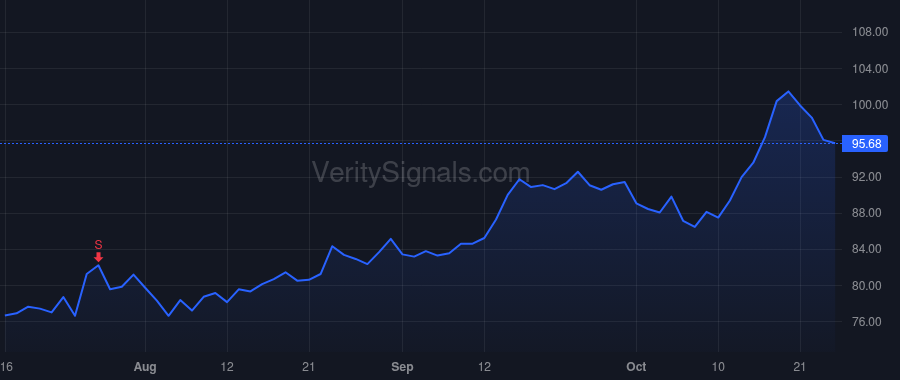 CNS price after insider trade by Cheigh Jon