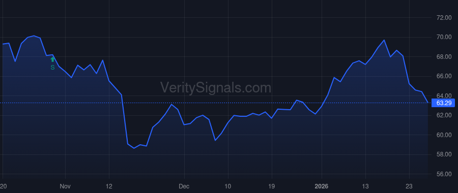 CNS price after insider trade by STEERS ROBERT HAMILTON