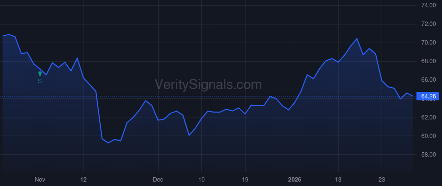 CNS price after insider trade by COHEN MARTIN