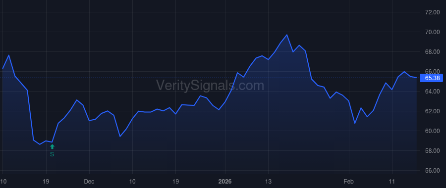 CNS price after insider trade by COHEN MARTIN