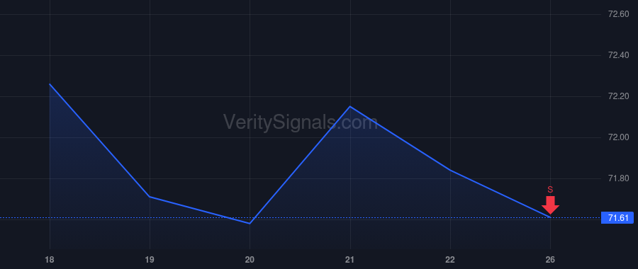 CNS price after insider trade by Cheigh Jon