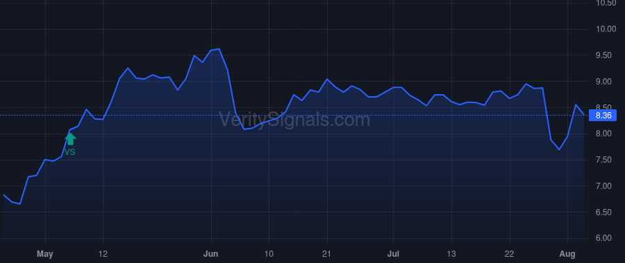 CNSL price after insider trade by Rahe Maribeth S