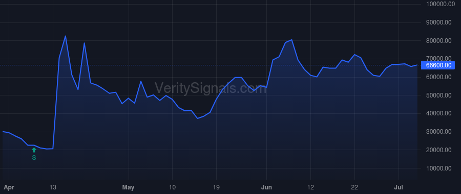 CNSP price after insider trade by Climaco John M