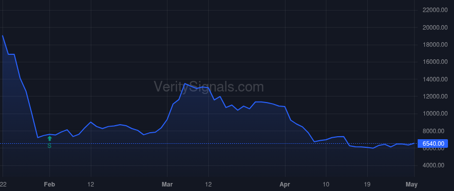 CNSP price after insider trade by Climaco John M
