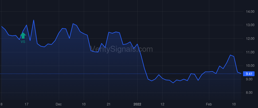 CNTA price after insider trade by SAHA SAURABH