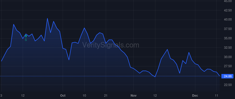 CNTM price after insider trade by Choudhury Mahesh