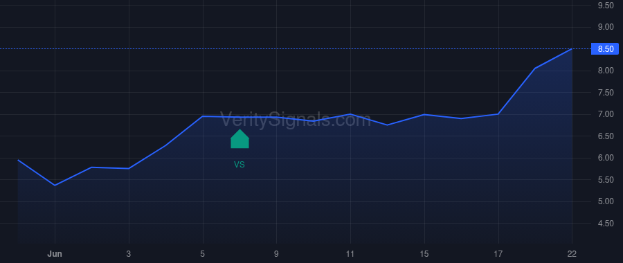 CNTM price after insider trade by Choudhury Mahesh