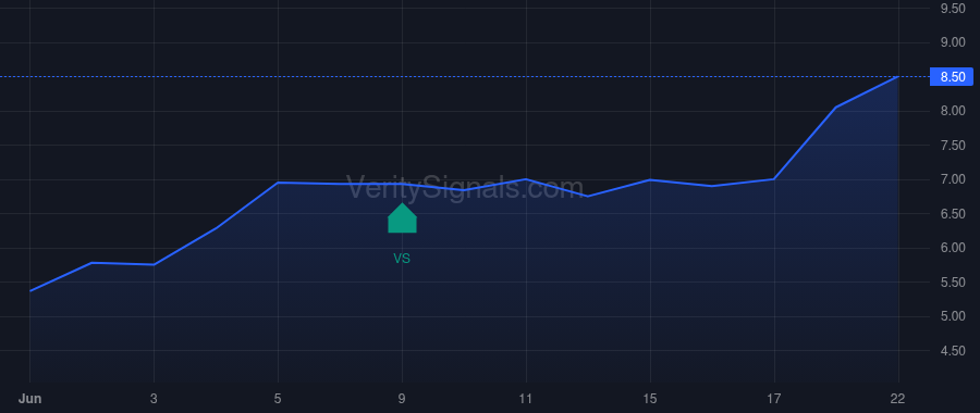CNTM price after insider trade by Choudhury Mahesh