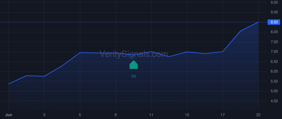 CNTM price after insider trade by Panigrahi Bhaskar