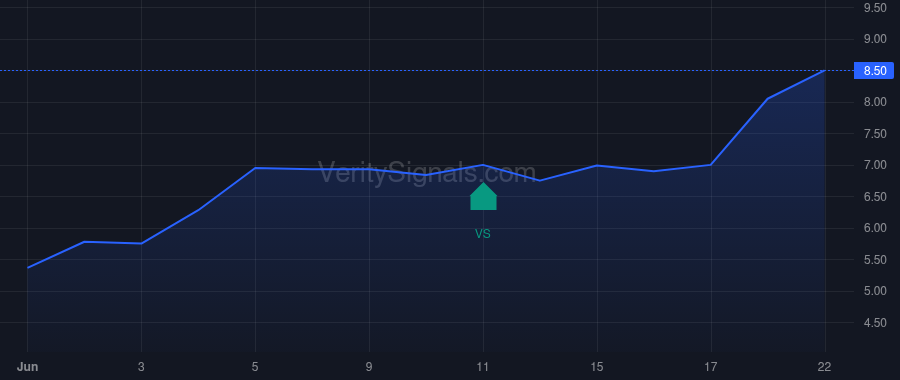 CNTM price after insider trade by Panigrahi Bhaskar
