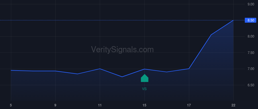 CNTM price after insider trade by Choudhury Mahesh