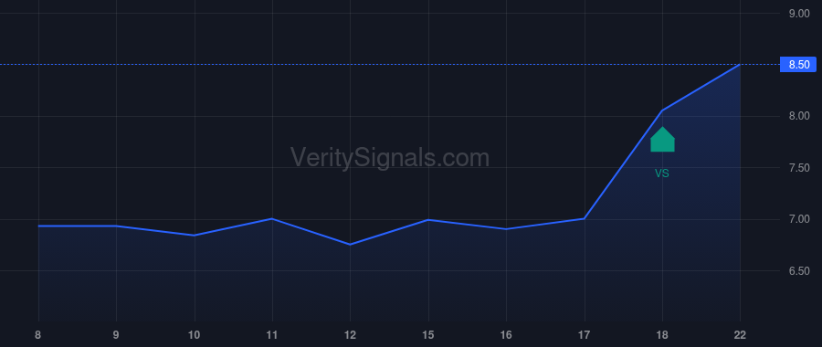 CNTM price after insider trade by Choudhury Mahesh