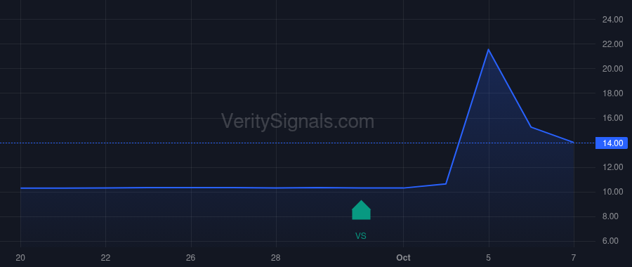 CNTQ price after insider trade by GROSSMAN JONAS