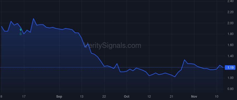 CNTX price after insider trade by Lehr Martin A.
