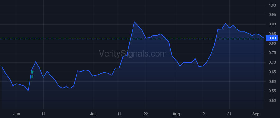 CNTX price after insider trade by Lehr Martin A.