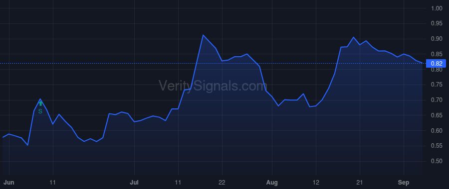 CNTX price after insider trade by Lehr Martin A.