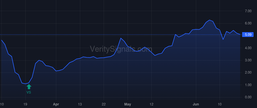 CNTY price after insider trade by HOETZINGER PETER
