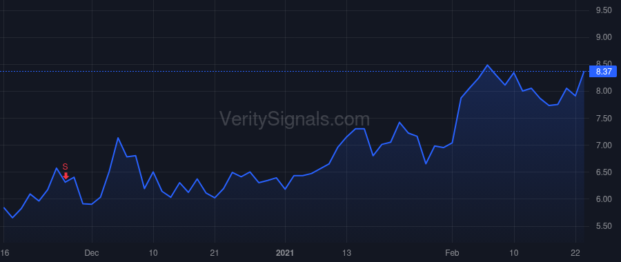 CNTY price after insider trade by HOETZINGER PETER