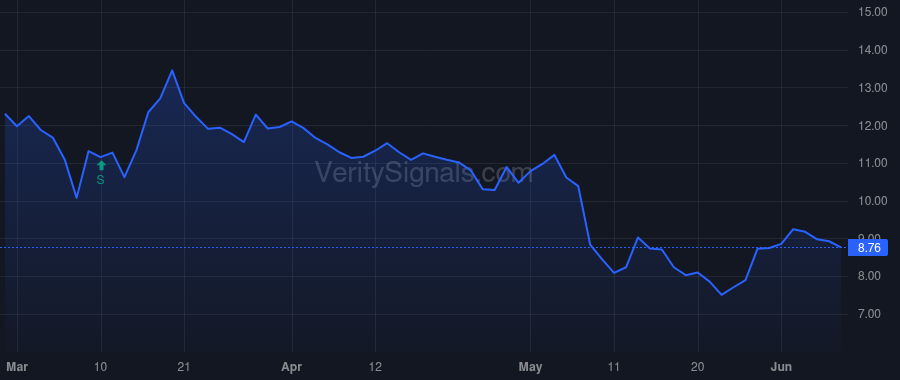 CNTY price after insider trade by HAITZMANN ERWIN ET AL