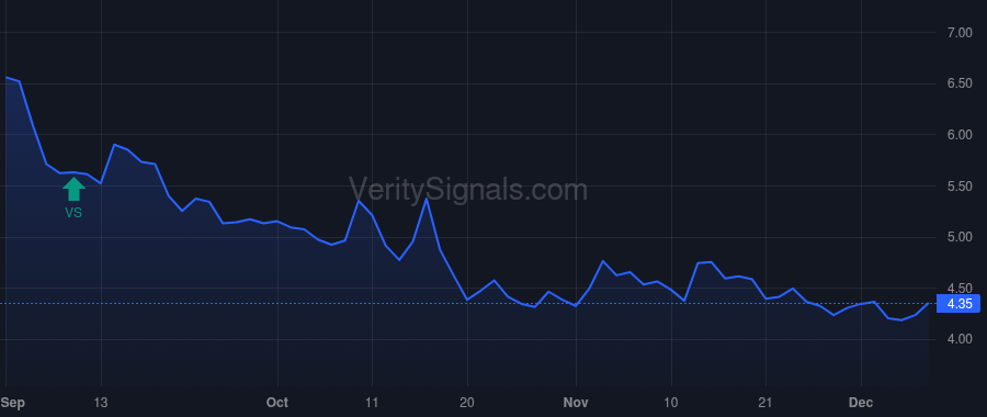CNTY price after insider trade by HOETZINGER PETER