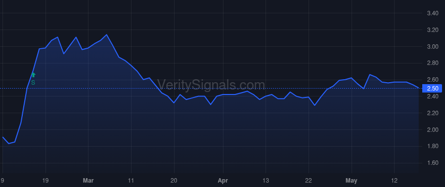 CNVS price after insider trade by MCGURK CHRISTOPHER J