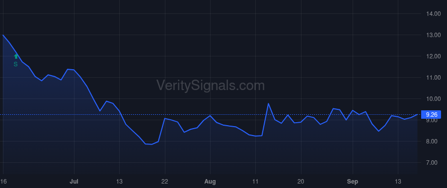 CNVY price after insider trade by FARRELL STEPHEN C
