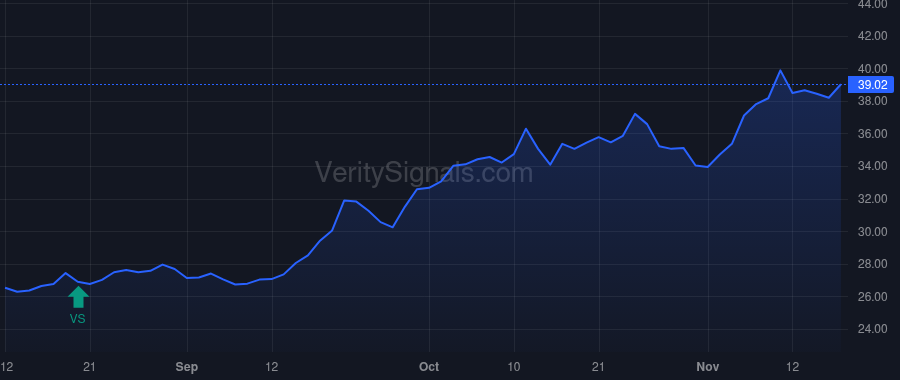 CNX price after insider trade by LANIGAN BERNARD JR